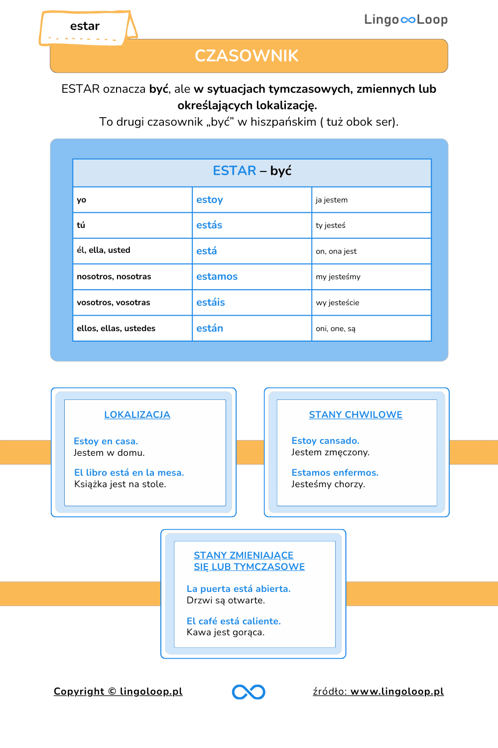 Odmiana ser i estar po hiszpańsku – grafika edukacyjna