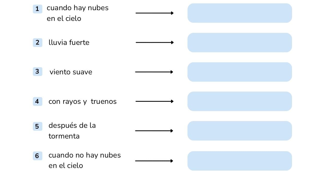 Pogoda po hiszpańsku – słownictwo i podstawowe zwroty do opisywania pogody