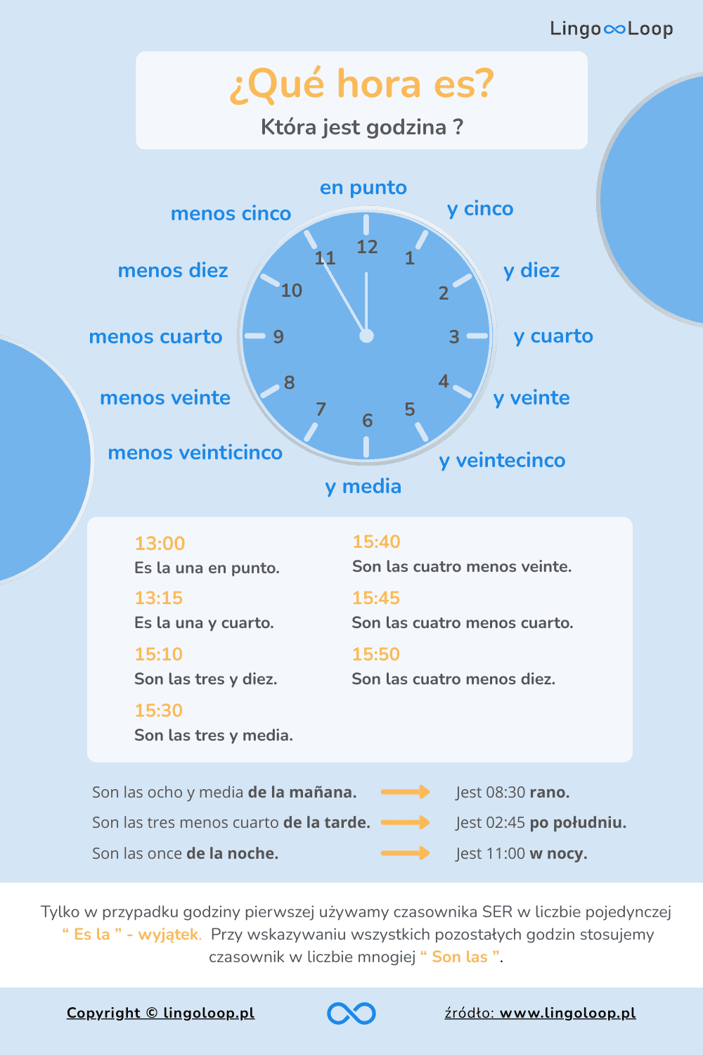 Godziny po hiszpańsku. Tabela pokazująca godziny po hiszpańsku z przykładami Es la una i Son las dos