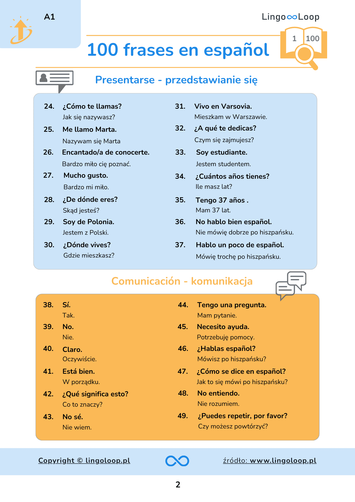 Presentarse po hiszpańsku A1 – podstawowe zwroty do przedstawiania się