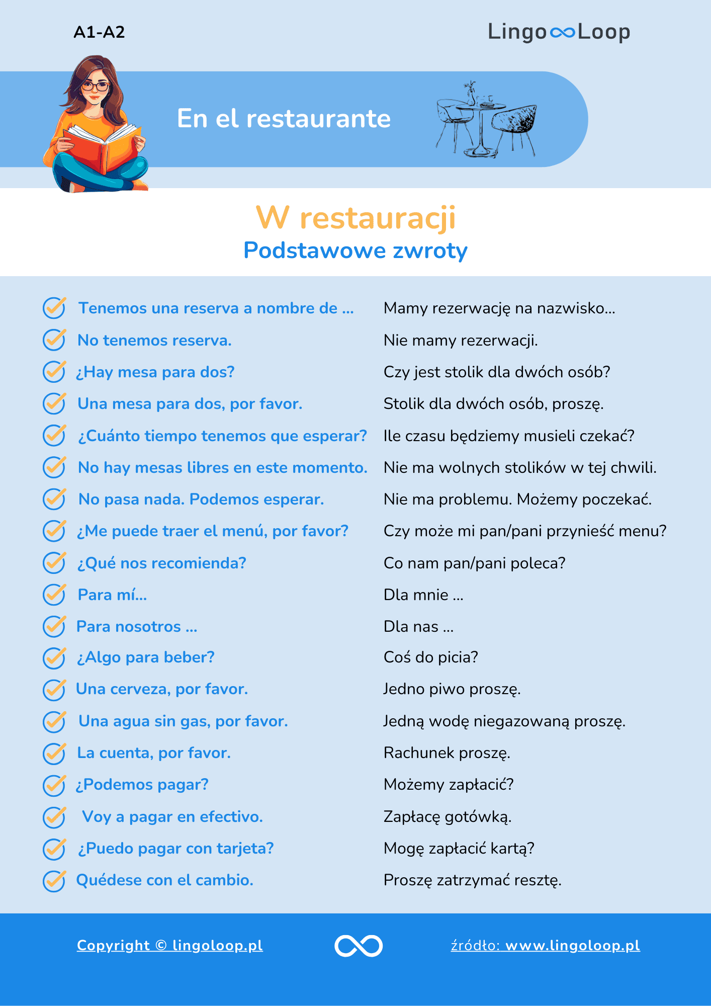 Podstawowe zwroty po hiszpańsku w restauracji